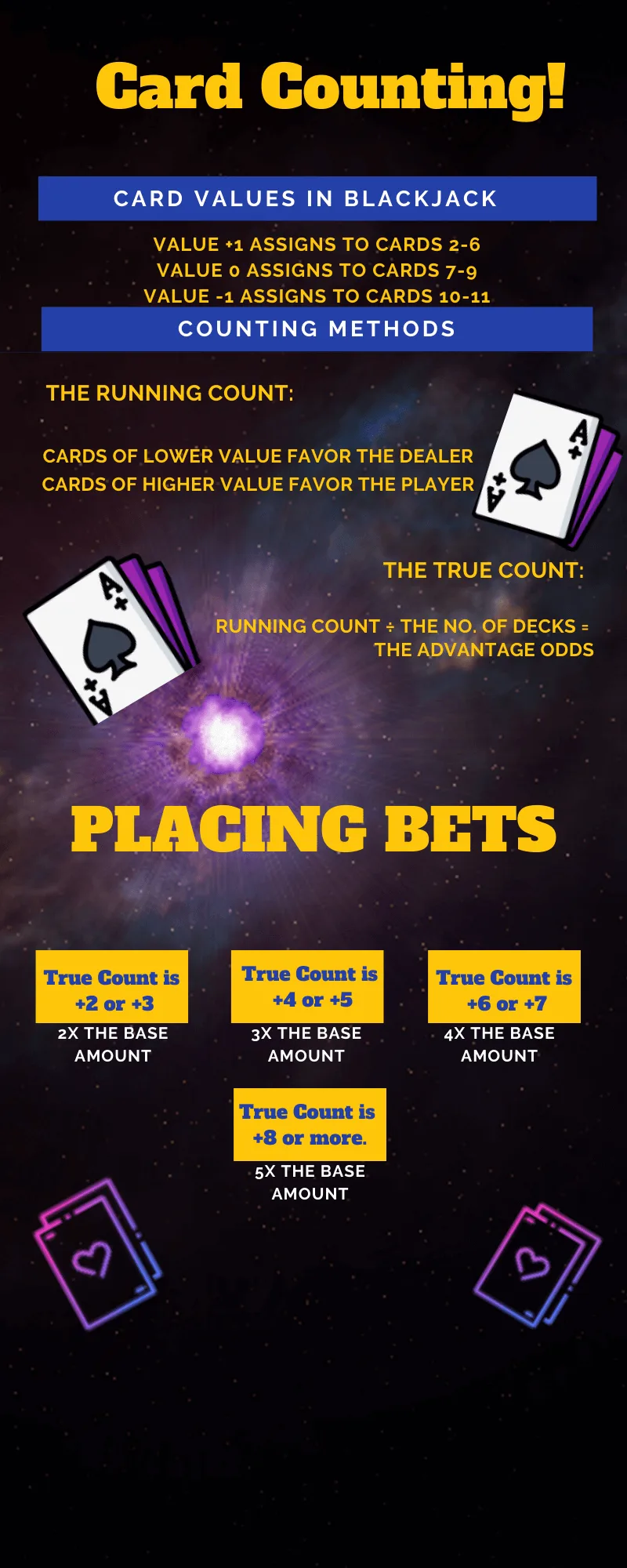 Card Counting Info graphic