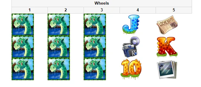 A massive win Loch Ness Loot