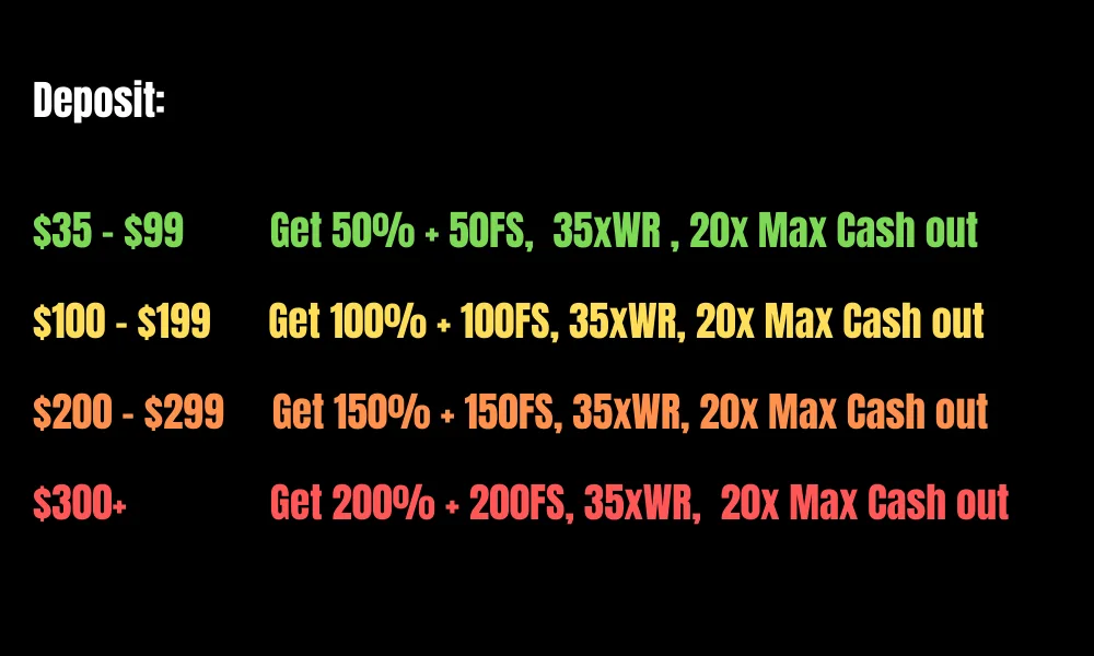 Table image bonus scale
