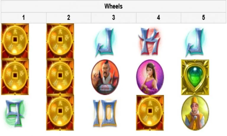Payouts at Casino Brango
