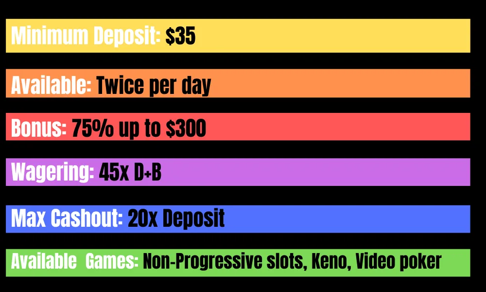 Two-day special promo table