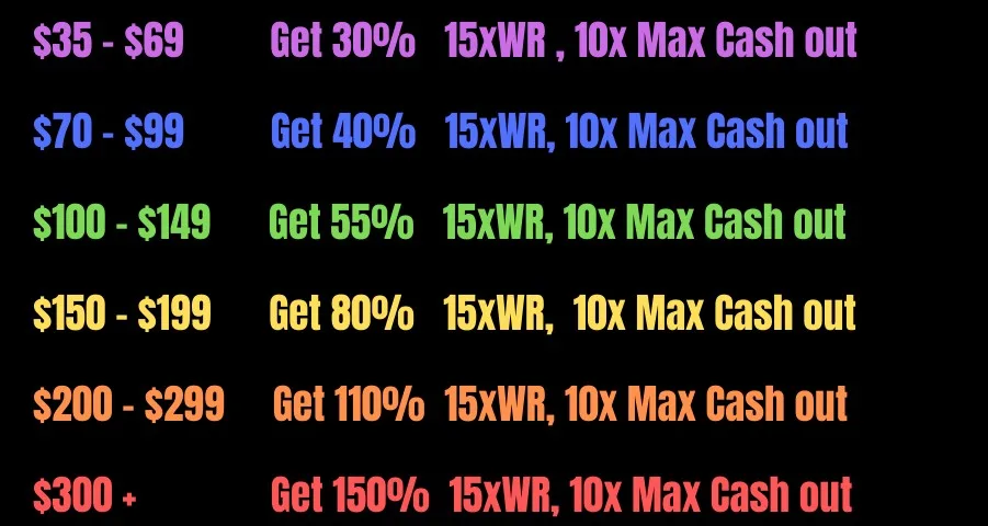 Blast150 offer