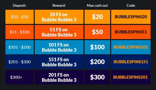 Halloween free spins scale